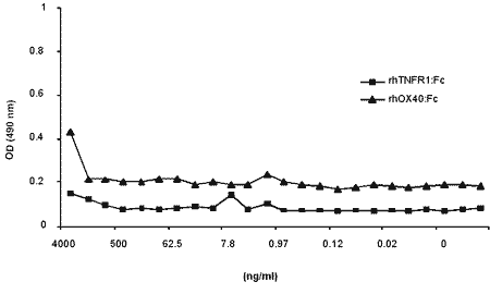 ACRP30headless (mouse), (recombinant) image