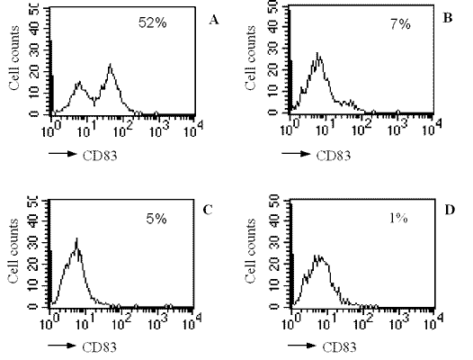 Fc (human):CD40L (soluble) (human), (recombinant) image
