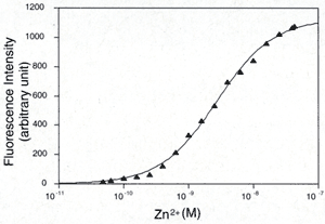 ZnAF-2 . tetrahydrochloride image