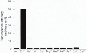 ZnAF-2 . tetrahydrochloride image