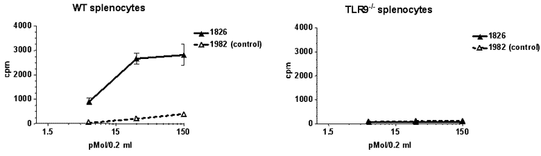 ODN 1982 (TLRGRADE) (synthetic) (Control) image