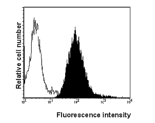 Fas (human) monoclonal antibody (2R2) Immunofluorescence