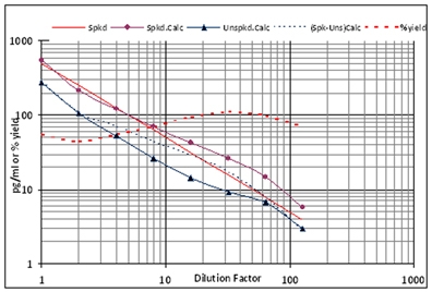 Angiotensin I ELISA kit image