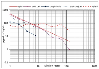 Angiotensin II ELISA kit image