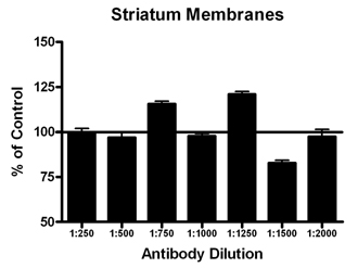 Opioid receptor κ polyclonal antibody Membrane ELISA