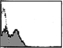 Fas monoclonal antibody (ZB4) Flow Cytometry
