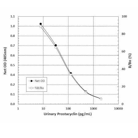 Urinary Prostacyclin ELISA Kit