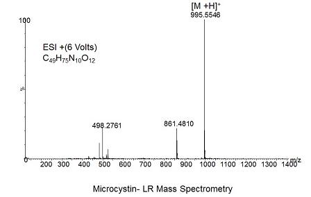 Microcystin-LR (Analytical Standard) Mass spectrometry
