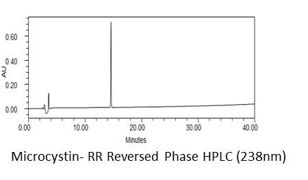Microcystin-RR (Analytical Standard) HPLC