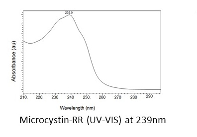 Microcystin-RR (Analytical Standard) UV-VIS