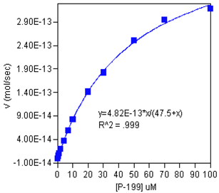 Cathepsin S drug discovery kit Fig2