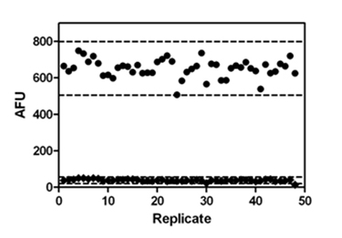 FLUOR DE LYS® SIRT5 fluorometric drug discovery assay kit Fig3