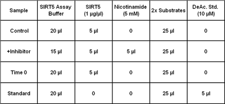SIRT5 (human), (recombinant) (His-tag) Figure_1