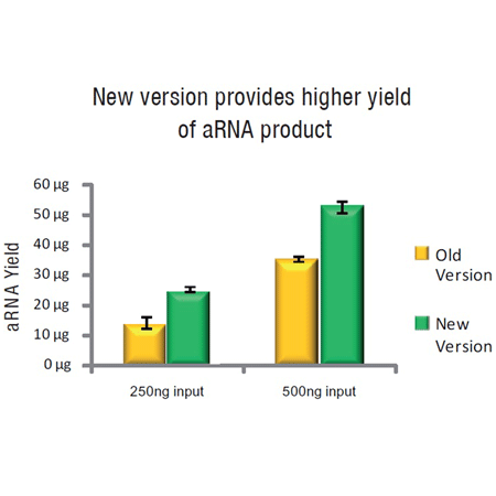 BIOARRAY™ Single-round RNA amplification and biotin labeling system (100 reaction) Fig1