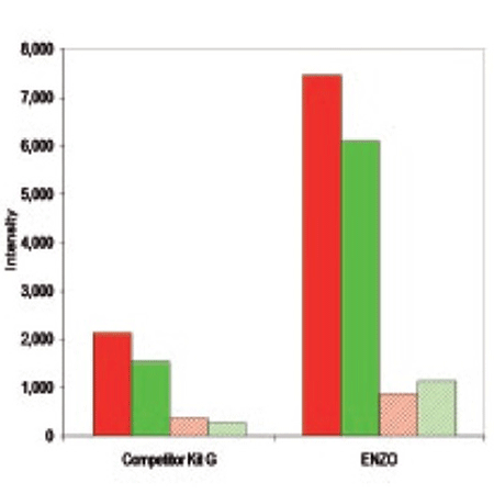 Cyanine 3-NHS ester pack Fig1