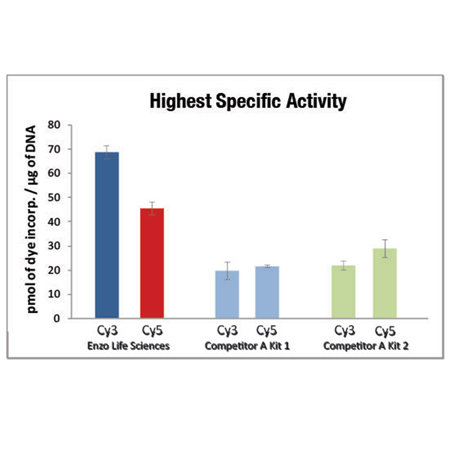 CYTAG® CGH Labeling kit high_spec_activity