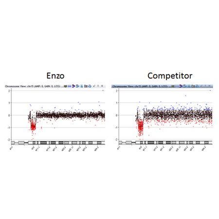 CYTAG® TotalCGH Labeling kit ComparativeAnalysis