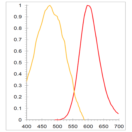 PROTEOSTAT® Protein aggregation assay Fig2