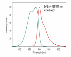DiOC6(3) iodide (ultra pure) Flow Cytometry