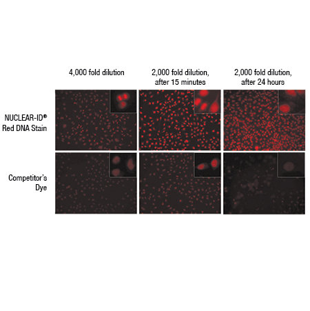 NUCLEAR-ID® Red DNA stain concentration