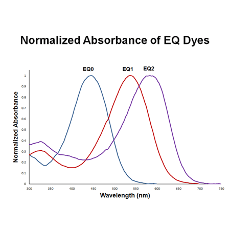 EQ1 NHS ester Adsorbance