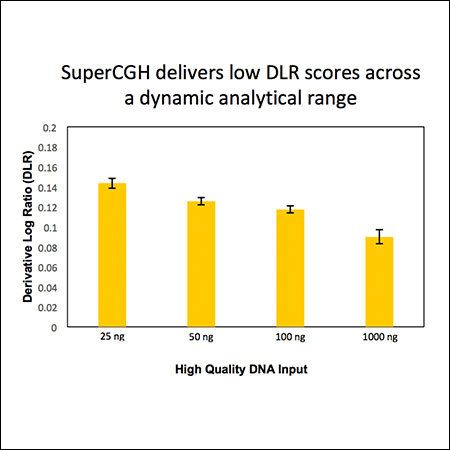 CYTAG® SuperCGH Labeling Kit DynamicAnalyticalRange