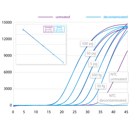 PCR decontamination kit Fig2