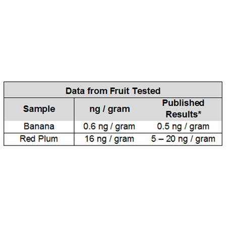 Melatonin ELISA Kit FruiteData