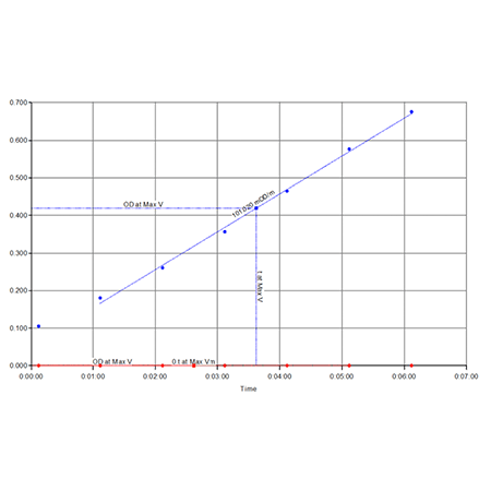 Caspase-14 (human), (recombinant) Activity assay