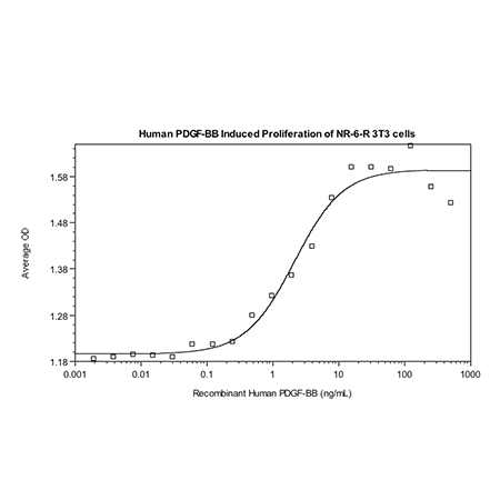 PDGF-BB (human), (recombinant) image