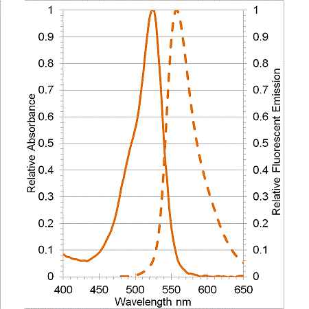 GFP-CERTIFIED® FLUOFORTE® Calcium assay kit image