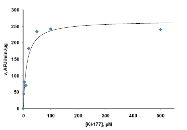 FLUOR DE LYS® HDAC6 fluorometric drug discovery kit 2