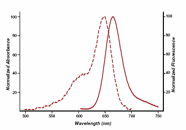 Cyanine 5-UTP (enhanced) image