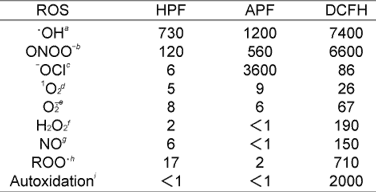 APF image