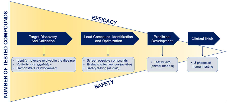 Cardiotoxic drugs and mechanisms of cardiotoxicity - Enzo